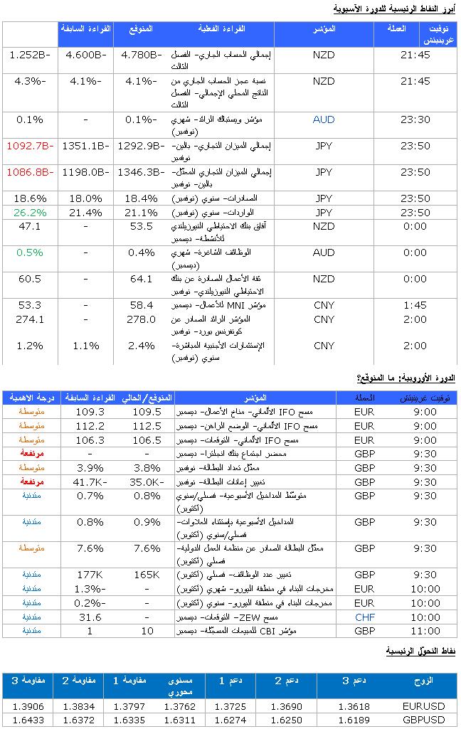 EUR/USD GBP/USD