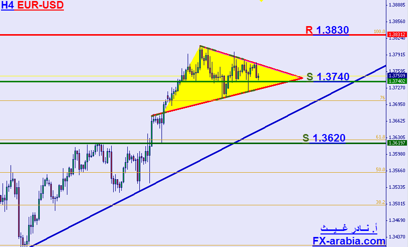 EUR-USD