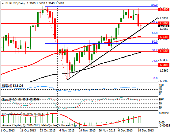 EURUSD