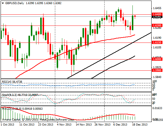 GBPUSD