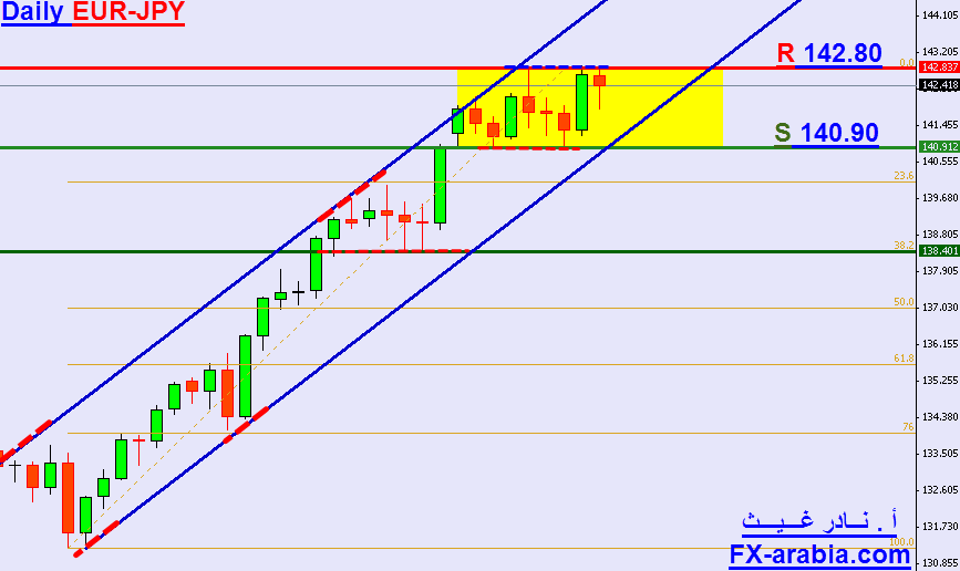 EUR-JPY