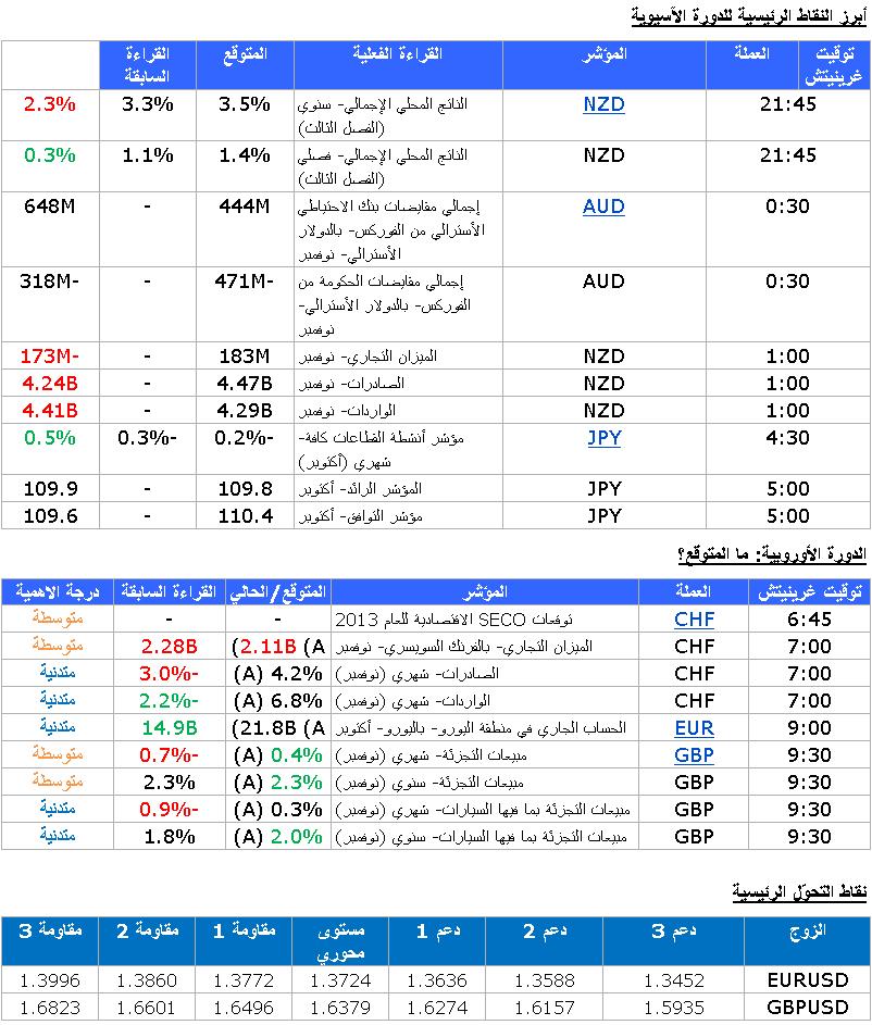 EUR/USD GBP/USD