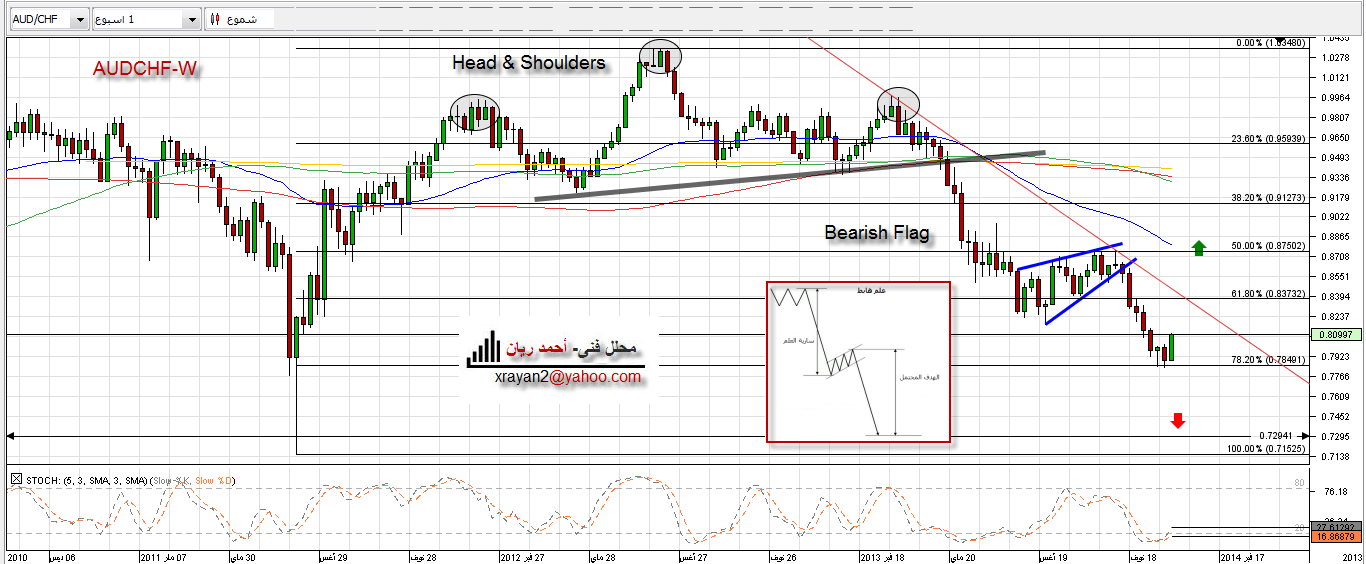 AUDCHF.W-RAYAN