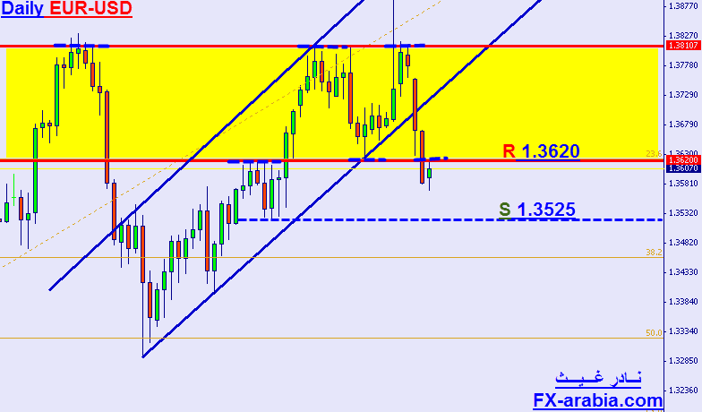 EUR-USD