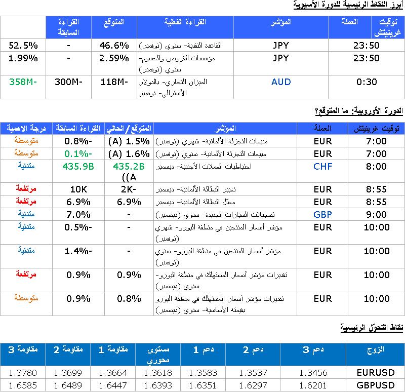 EUR/USD GBP/USD