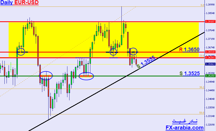 EUR-USD