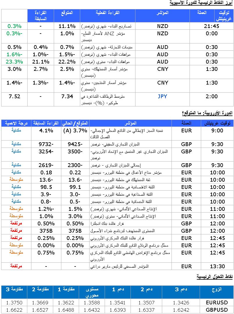 EUR/USD GBP/USD