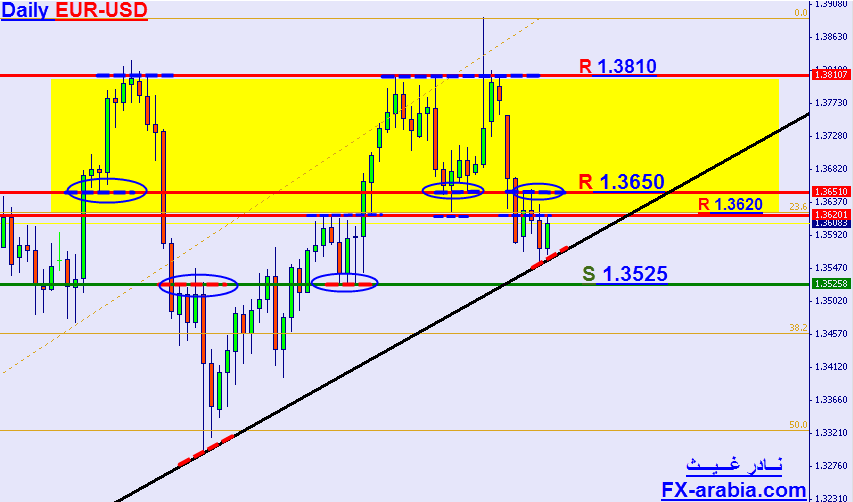 EUR-USD