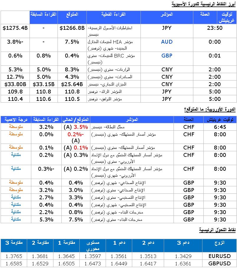 EUR/USD GBP/USD