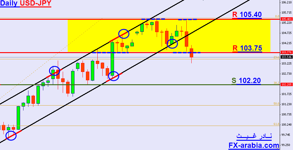 USD-JPY