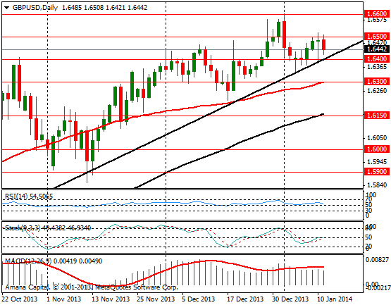 GBPUSD