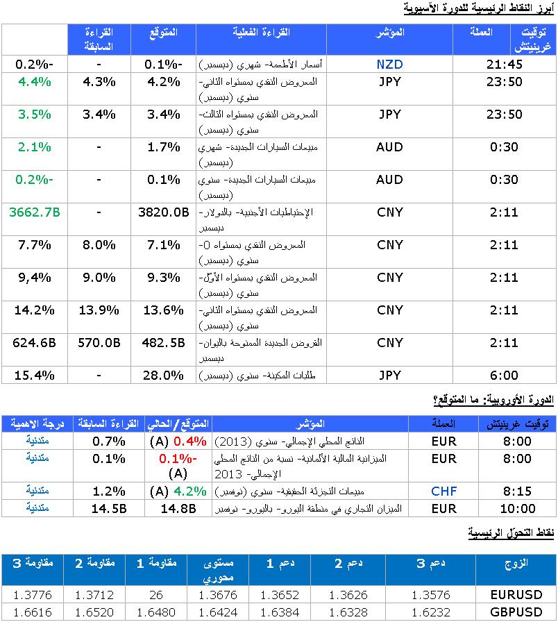 EUR/USD GBP/USD