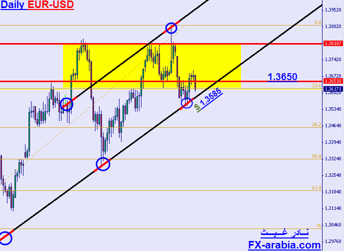 EUR-USD