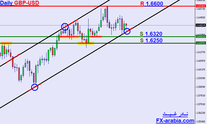 GBP-USD