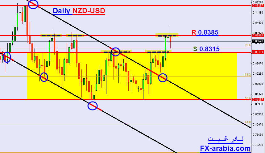 nzd-usd