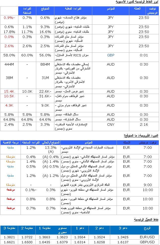 EUR/USD GBP/USD