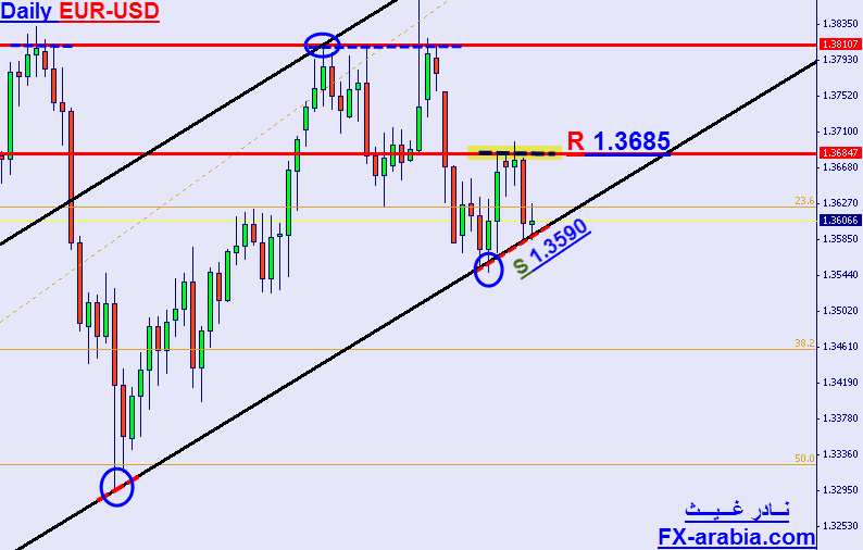 EUR-USD