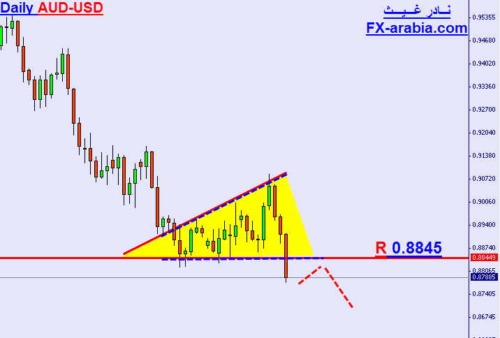 AUD-USD