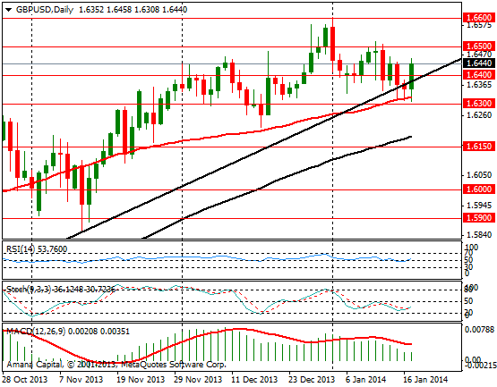 GBPUSD