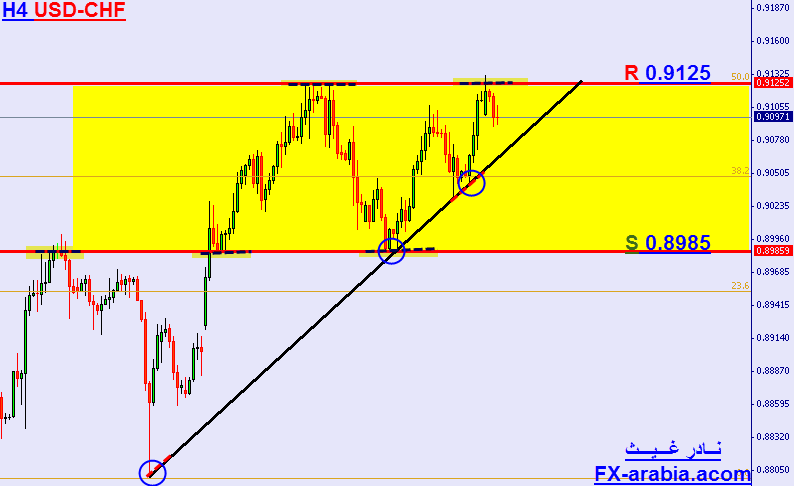 USD-CHF