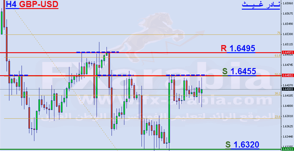 GBP-USD