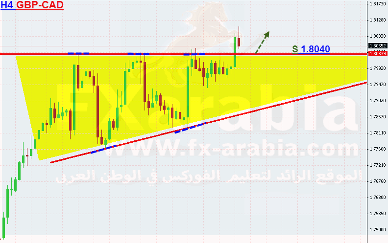 GBB-CAD