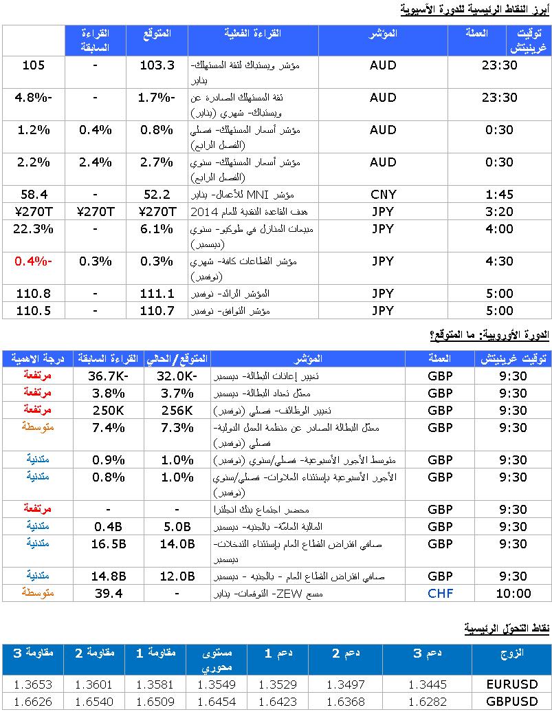 EUR/USD GBP/USD