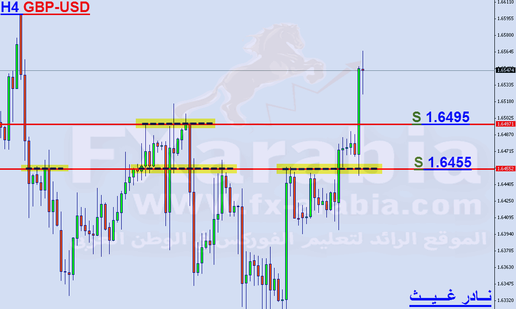 GBP-USD