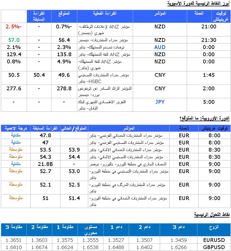 EUR/USD GBP/USD