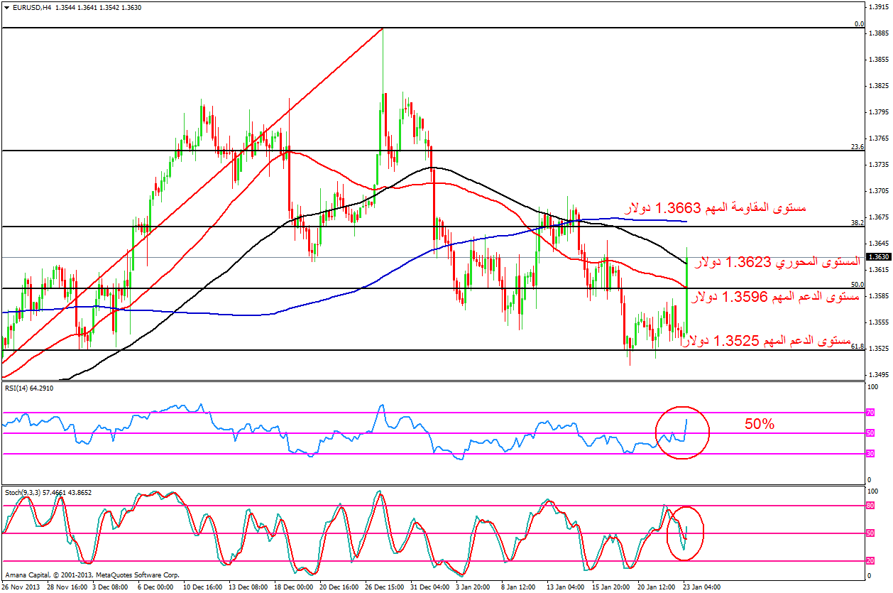 EURUSD