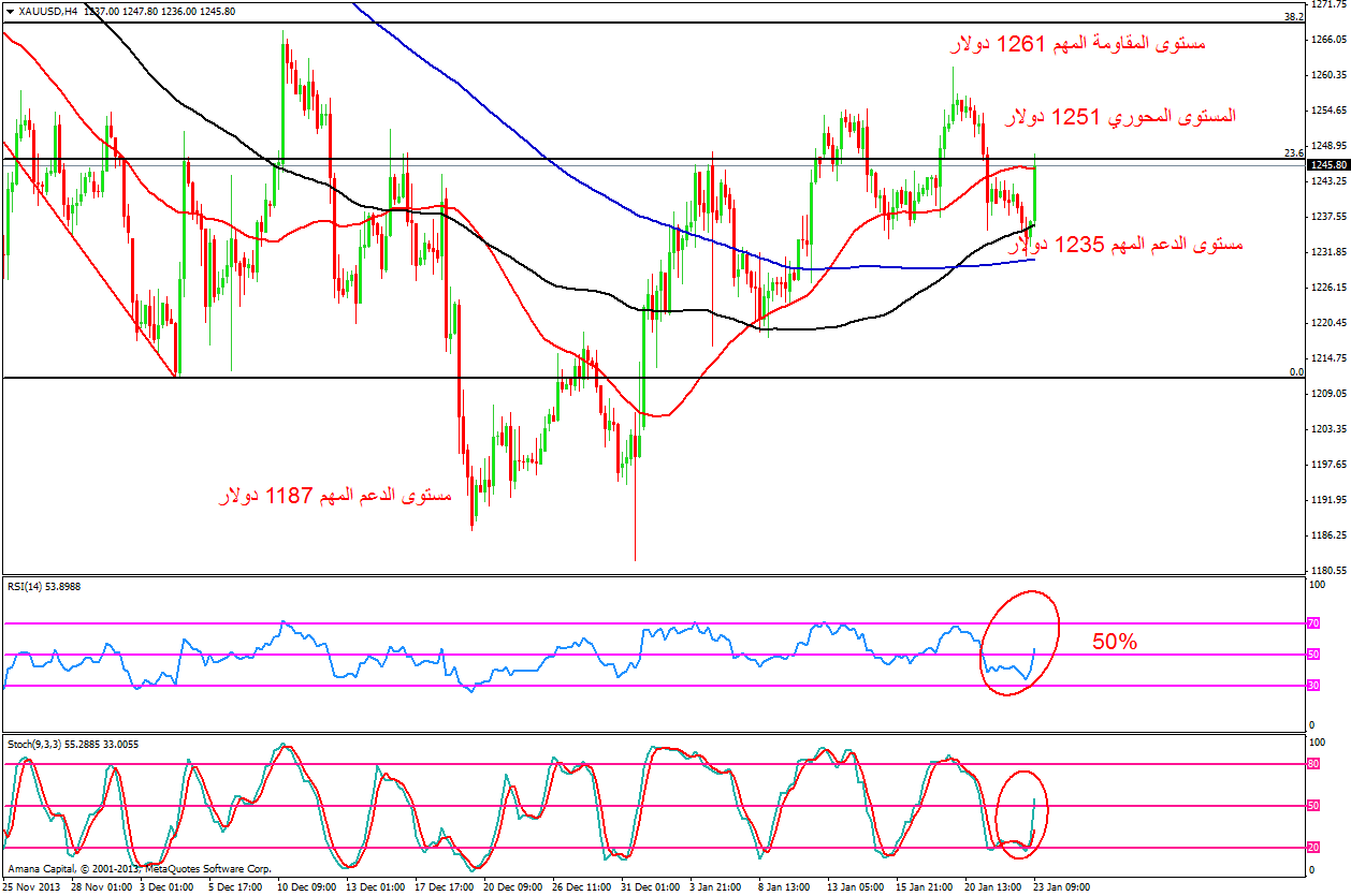 XAUUSD