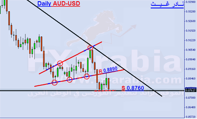 AUD-USD