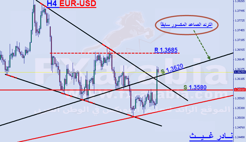 EUR-USD