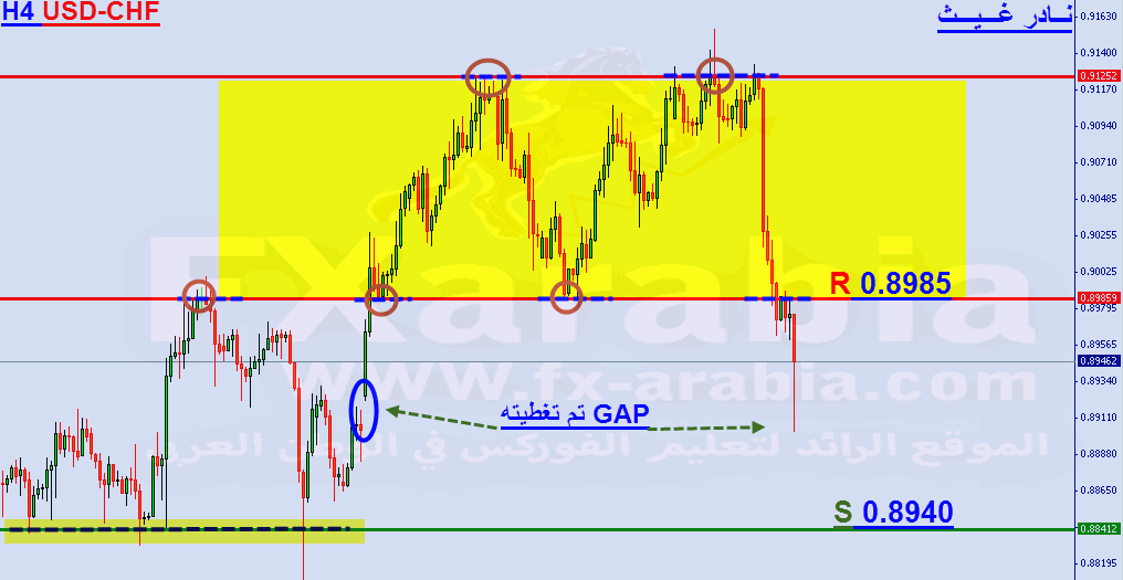 USD-CHF