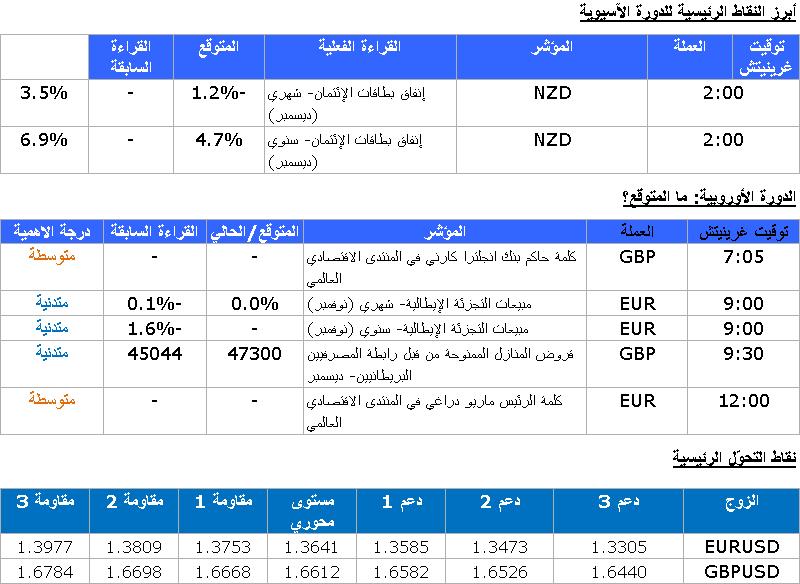 EUR/USD GBP/USD