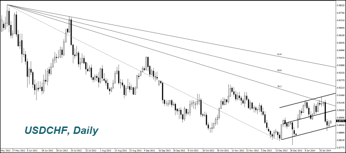 Monday course