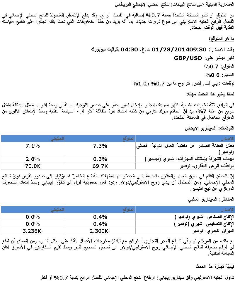 التوقعات