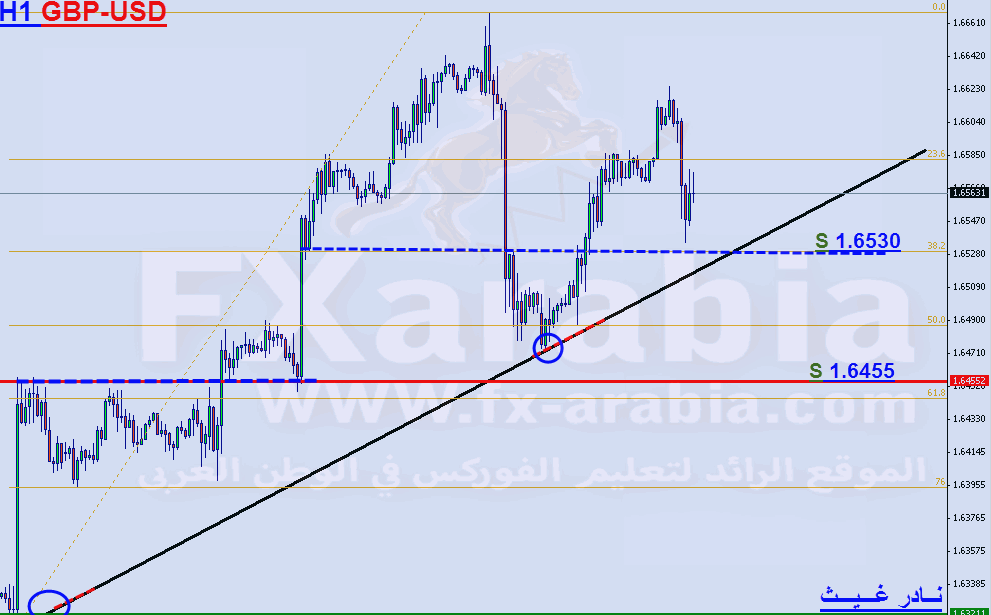 GBP-USD