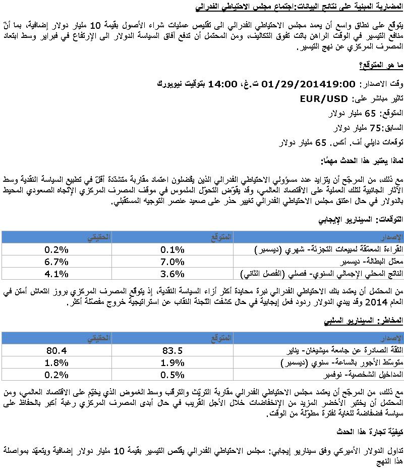 أخبار سوق العملات المقالة الأضواء تتسلّط على اليورو الضعيف ومسار الين الياباني قبيل اجتماع مجلس الاحتياطي الفدرالي الأربعاء, 29 يناير 2014 09:34 GMT  |  David Song, Currency Analyst Previous Article المقالة السابقة Print طباعة RSS خدمة  الـ RSS   (DailyFX)  يمكنك تعلم الفوركس أيضاً من خلال متابعتنا عبر الفيس بوك، جوجل بلس، يوتيوب و تويتر  من المحتمل أن يعمد مجلس الاحتياطي الفدرالي الى تقليص التيسير بمقدار 10 مليار دولار إضافية.      من المحتمل أن يعمد مجلس الاحتياطي الفدرالي الى تقليص التيسير بمقدار 10 مليار دولار إضافية     بن برنانكي يحضر آخر اجتماع له كرئيس لبنك الاحتياطي الفدرالي  المضاربة المبنية على نتائج البيانات:اجتماع مجلس الاحتياطي الفدرالي 