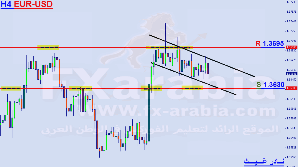 EUR-USD