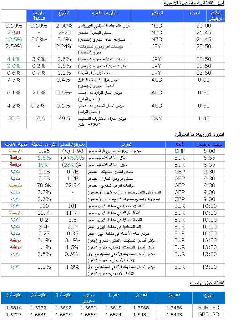 EUR/USD GBP/USD