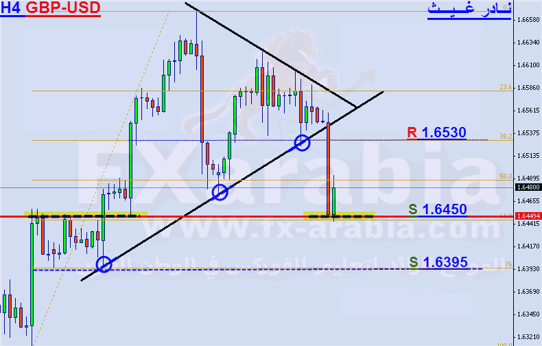 GBP-USD