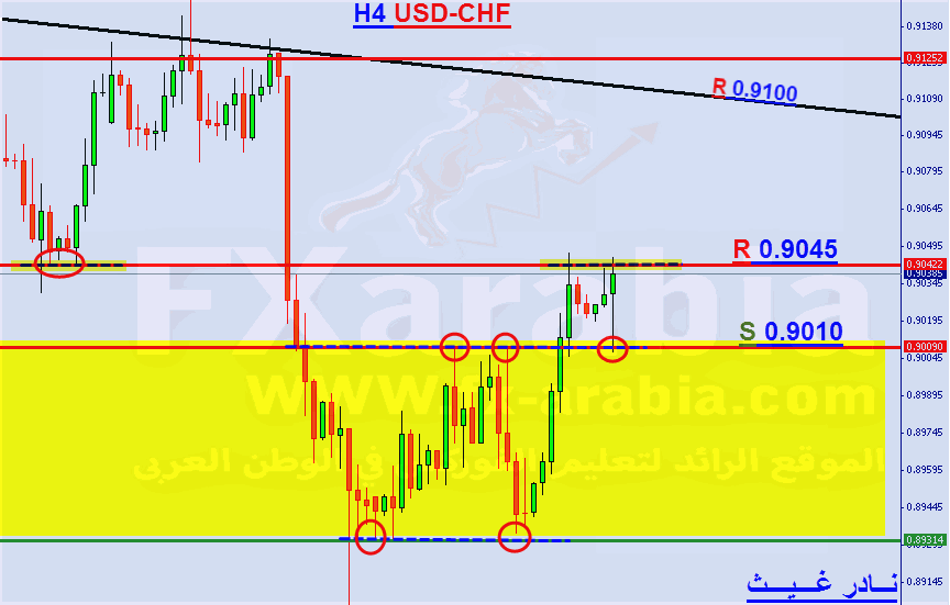 USD-CHF