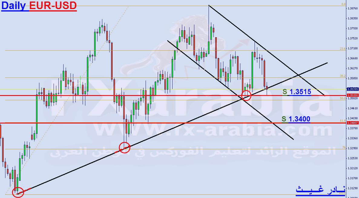 EUR-USD