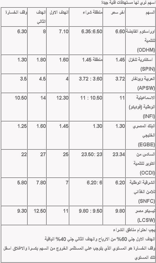 اسهم نري لها مستهدفات فنية جيدة