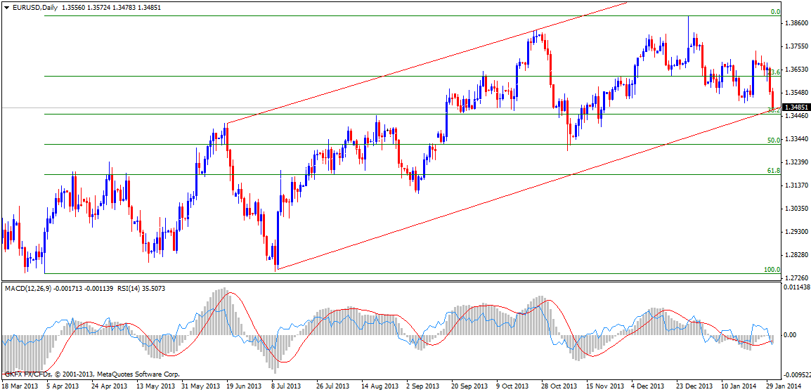 eur-usd