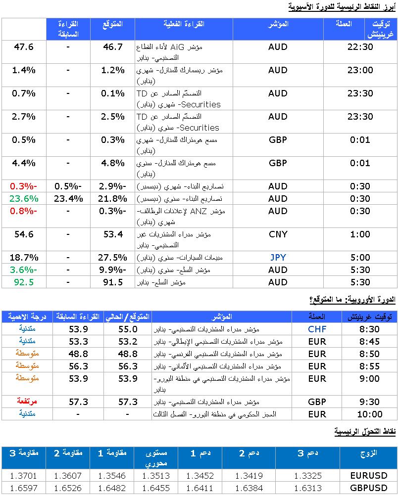 EUR/USD GBP/USD