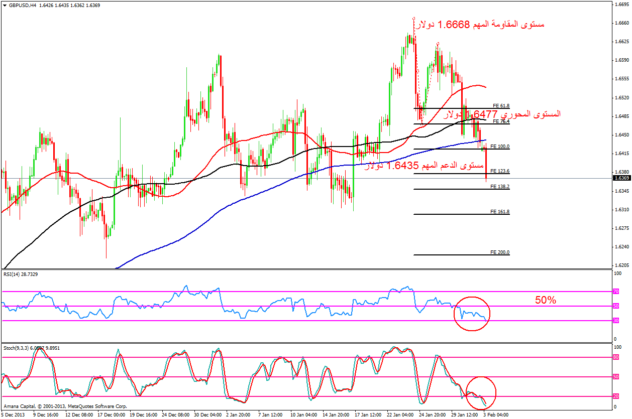 GBPUSD