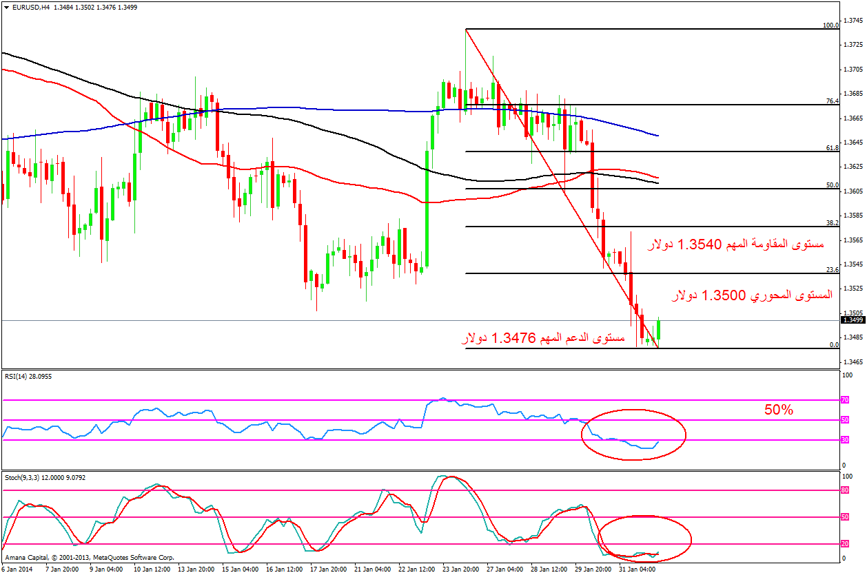 EURUSD