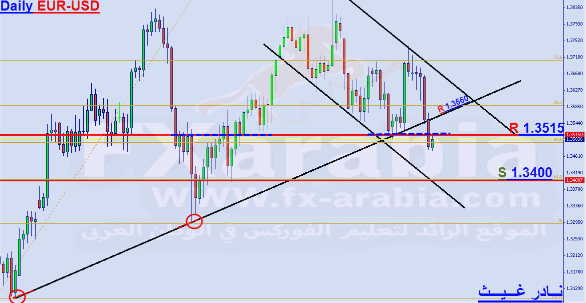 EUR-USD